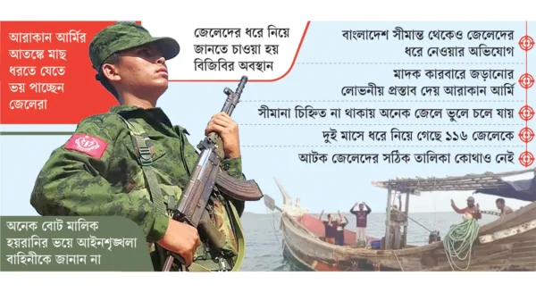 116 Fishermen Trapped by Arakan Army, Route Home Uncertain